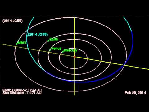 Asteroid Flies Less Than 60,000 Miles From Earth | Orbit Animation - UCVTomc35agH1SM6kCKzwW_g