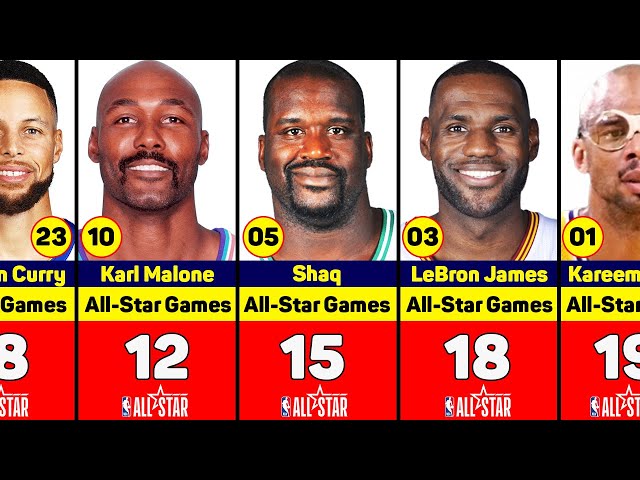 All-Star Game Records: Who’s on Top?