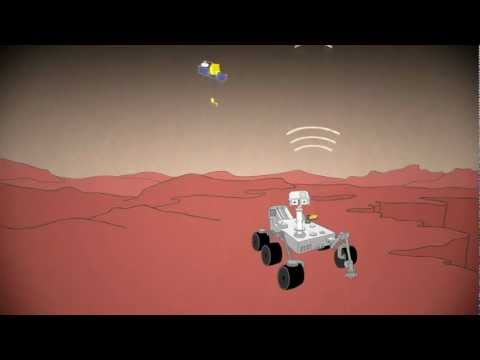 Hearing From Curiosity - How Long Will It Take? | Video - UCVTomc35agH1SM6kCKzwW_g