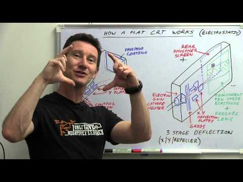 EEVblog #554 - Sinclair FTV1 TV80 Flat Screen Pocket TV Teardown - UC2DjFE7Xf11URZqWBigcVOQ