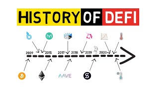 DEFI - From Inception To 2021 And Beyond (History Of Decentralized Finance Explained)