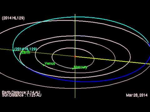 Space Rock To Zip Between Earth And Moon | Orbit Animation - UCVTomc35agH1SM6kCKzwW_g