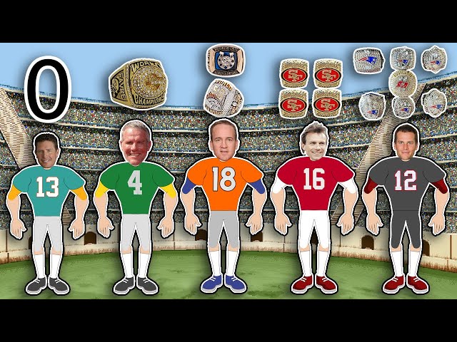 Which NFL Quarterback Has the Most Super Bowl Rings?