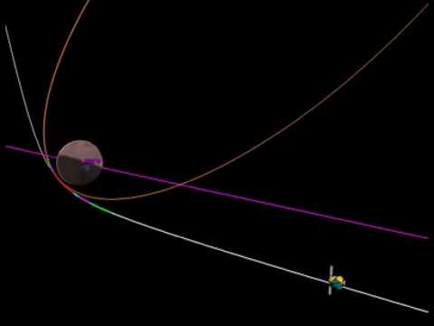 India's First Mars Probe -  Orbit Insertion Animation - UCVTomc35agH1SM6kCKzwW_g