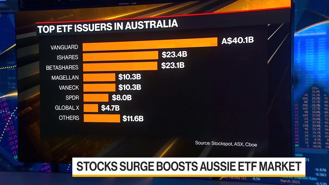 Australian ETF Market Set for Record Size as Stocks Rise