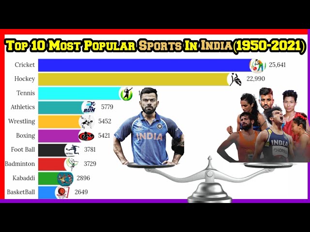 What Are Some Popular Sports in India?