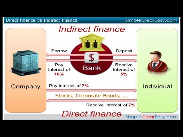 Direct Finance: What Is It and How Does It Work?