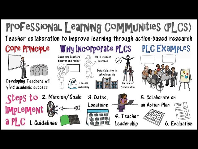 What Is A Plc In Education