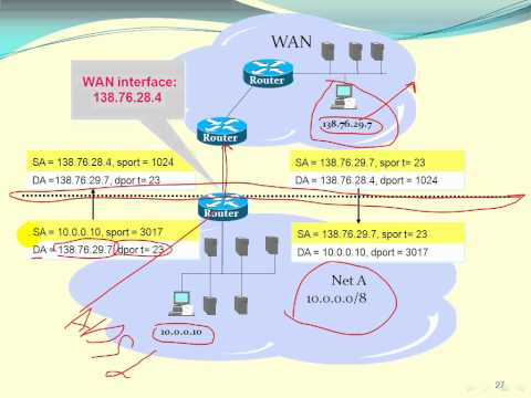 دورة أساسيات الشبكات N+ الجزء 73