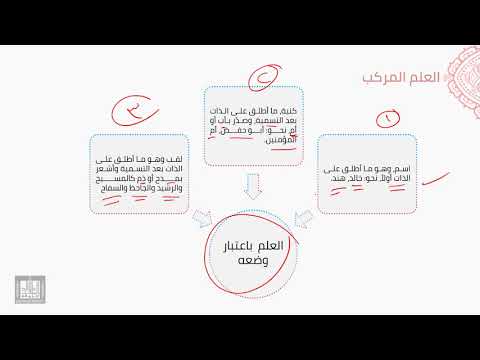 النحو العربي | 5-14 | أقسام العلم باعتبار وضعه