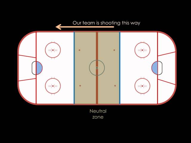 How to Read a Hockey Rink Diagram