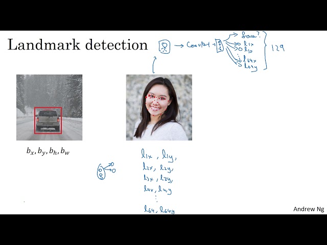 Landmark Detection with Deep Learning