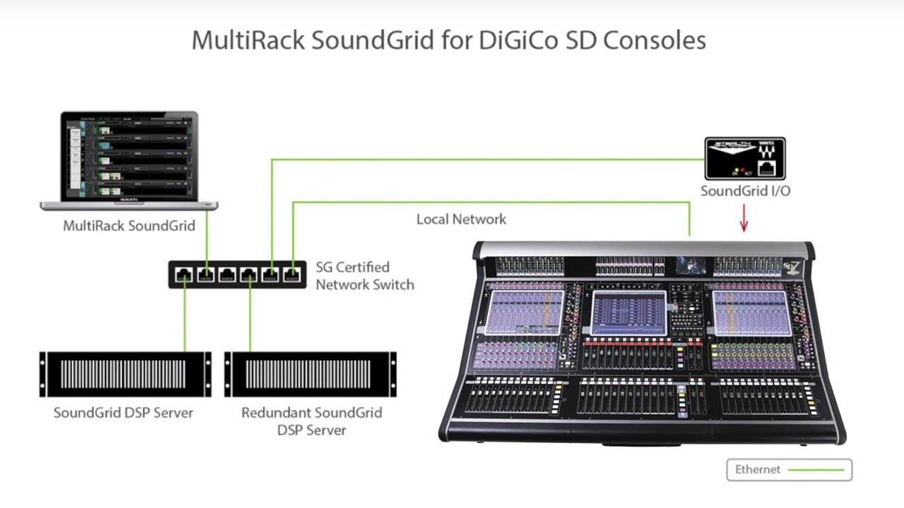 digico waves multirack with recording