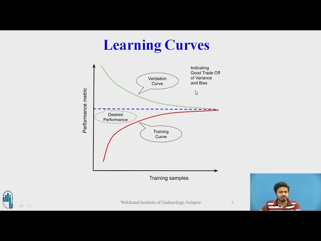 The Machine Learning Training Curve