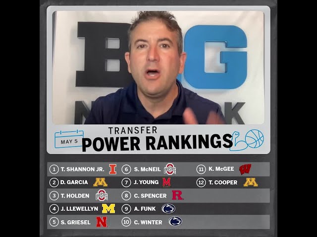 Big Ten Power Rankings: Basketball