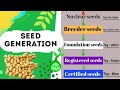 Seed Generation System (Nucleus, Breeder seed, Foundation seed, Certified seed and Foundation seed)