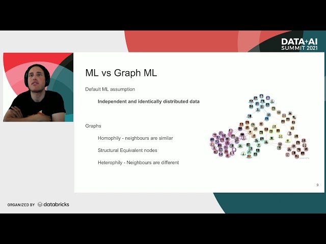 Graph Based Machine Learning Algorithms