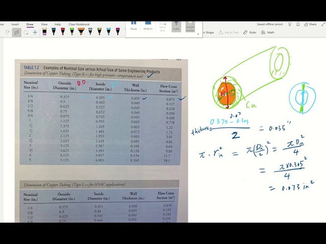 What Does Nominal Size Mean StuffSure