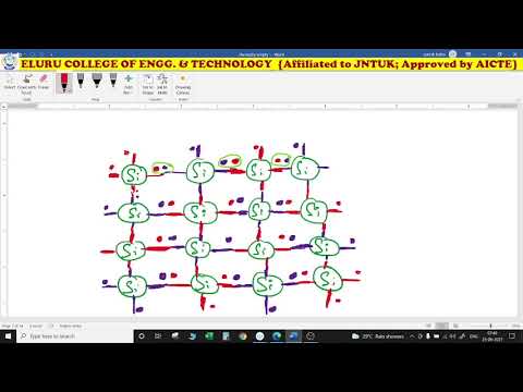 Applied Chemistry {Wednesday’s class 23-06-2021} Unit-3(A) Non-elemental semiconductors Part-07