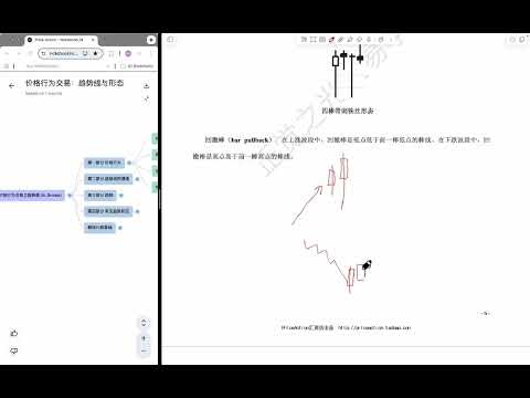 【价格行为交易之趋势篇】精读(1),带你查漏补缺--价格行为术语列表