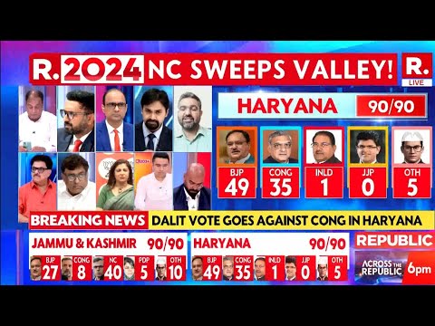 Breaking News: BJP Set To Form Govt In Haryana, Leads On 50 Seats As Per ECI | Republic TV