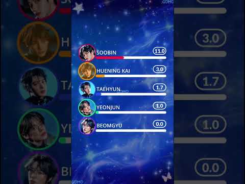 TXT Beautiful Strangers Line Distribution #kpop #txt #fyp #hybe #moa  #beautifulstrangers