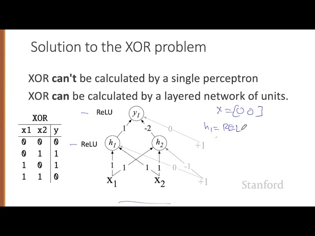 Machine Learning XOR – What You Need to Know