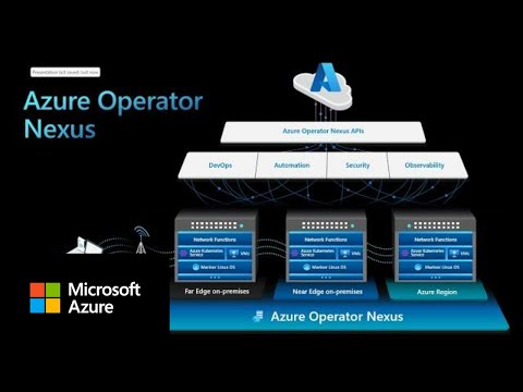 Azure Operator Nexus customer benefits