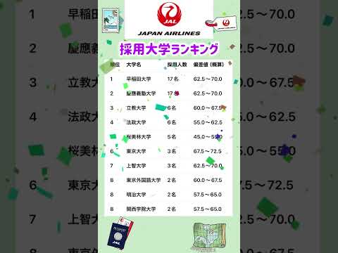 トレンド創作の動画サムネイル - 【日本航空（JAL）の採用大学ランキング】就職活動のヒント① #エントリーシート #就職活動 #就活 #学歴 #偏差値 #学歴フィルター #採用活動 #日本航空 #jal #航空会社