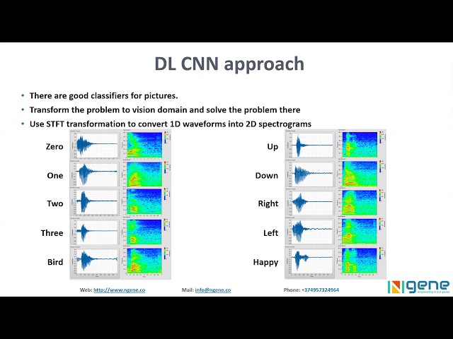 The LabVIEW Deep Learning Toolkit