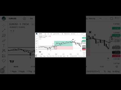 Thực Chiến EUR/USD  5M   26/05/23 Phương Pháp Bob Volman #shorts