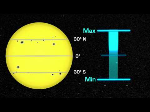 NASA | Solar Cycle - UCAY-SMFNfynqz1bdoaV8BeQ