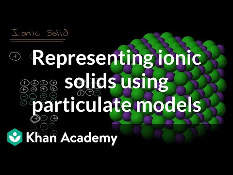 Structure of ionic solids