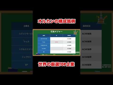 オルカンに含まれる世界のTOP企業 #shorts