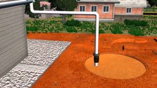 Science - Environment - How to recharge underground water - English