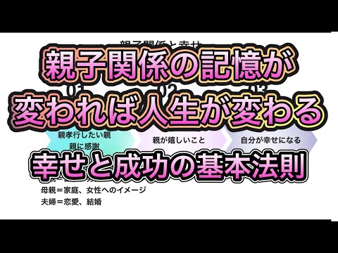 幸せの基礎法則、親子関係編
