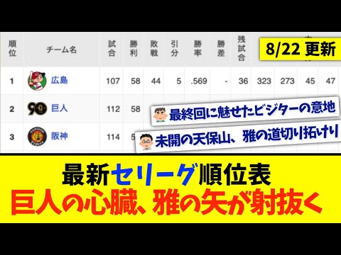 【8月22日】最新セリーグ順位表 〜巨人の心臓、雅の矢が射抜く〜