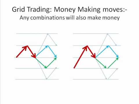 Forex grid strategy