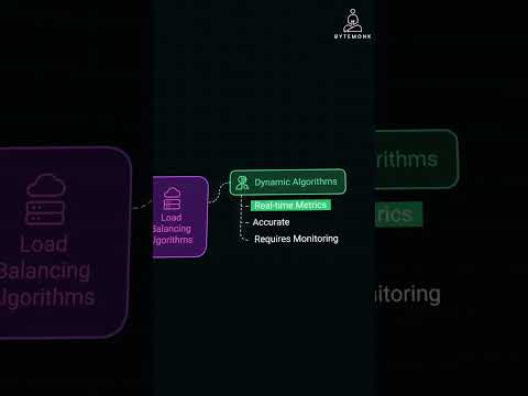Load Balancing Algorithms Explained: Static vs. Dynamic