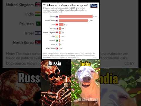 Top Powers in Modern Society #map #geography