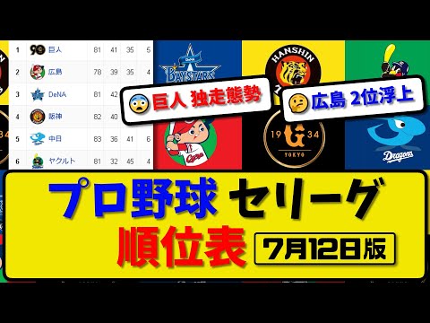 【最新】プロ野球セ・リーグ順位表 7月12日版｜巨人3-2横浜｜中日3-0阪神｜広島4-3ヤクルト｜【まとめ・反応集・なんJ・2ch】