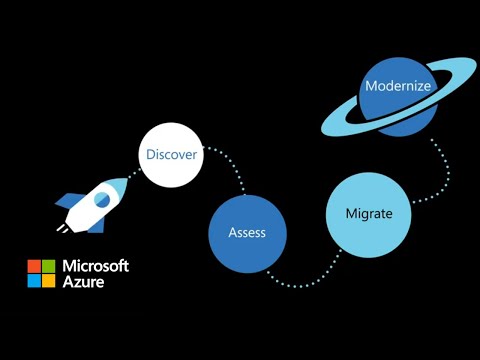 Azure Migrate : The hub for cloud migration and modernization