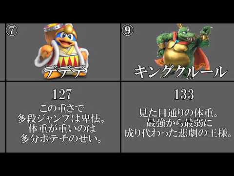 スマブラ系youtuber げんぱーの最新動画 Youtubeランキング