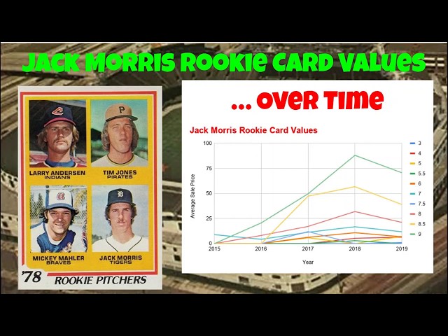 Jack Morris Baseball Card Sells for Record Price
