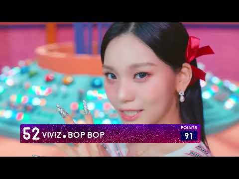 StoryBoard 2 de la vidéo VOICI LE TOP 100 DE 2022 DES FANS DE KPOP FRANCOPHONES !
