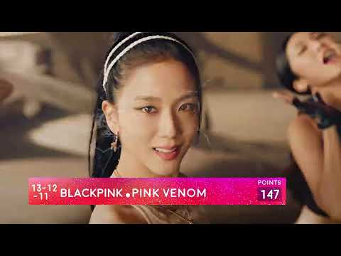 StoryBoard 3 de la vidéo VOICI LE TOP 100 DE 2022 DES FANS DE KPOP FRANCOPHONES !