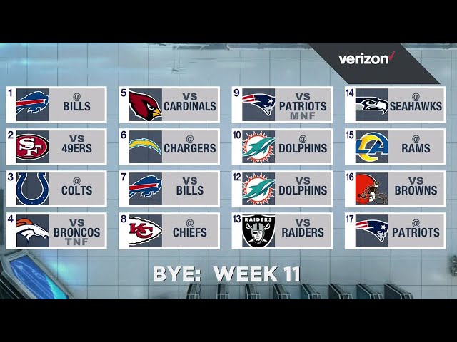 Who Has The Hardest Nfl Schedule 2020?