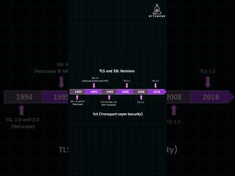 SSL to TLS: Securing the Web