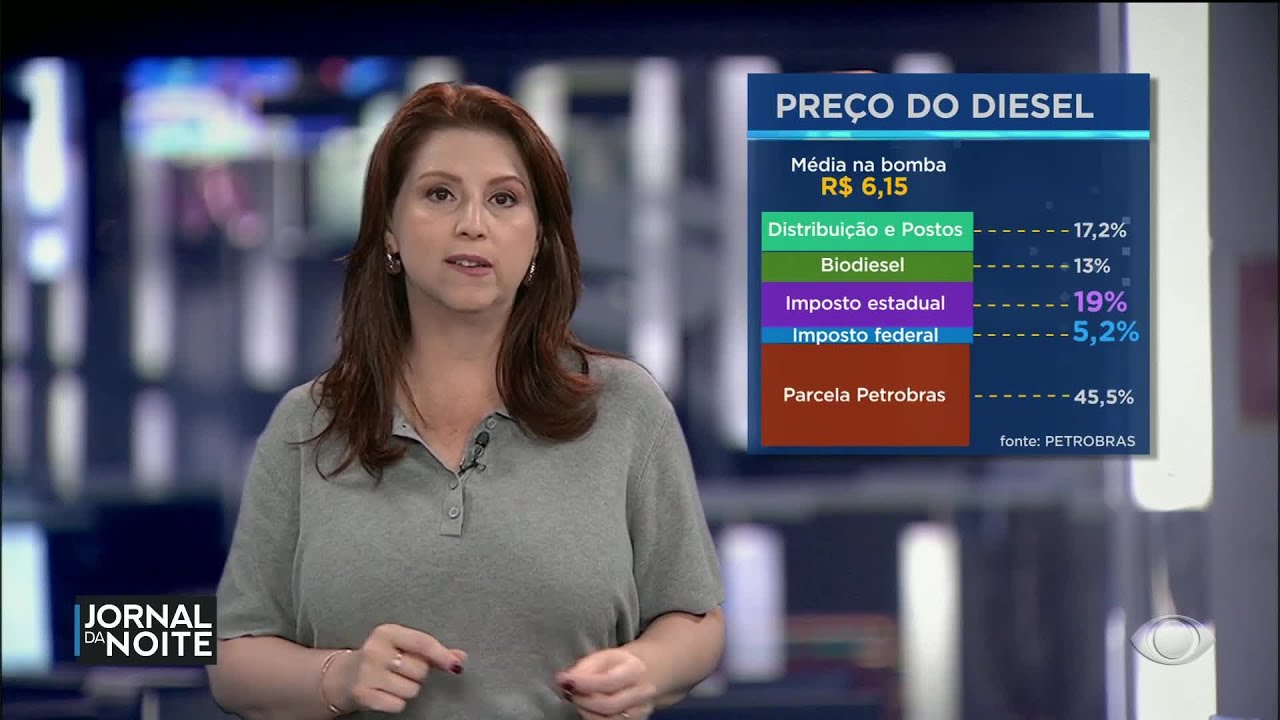 Juliana Rosa fala sobre os preços dos combustíveis no Brasil