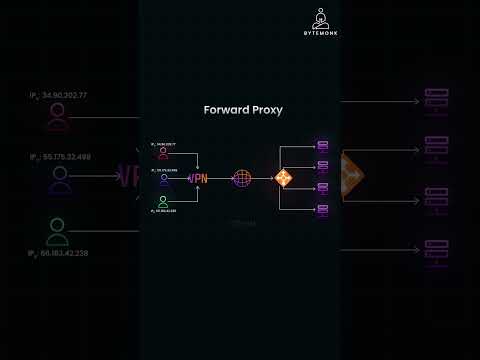 difference between forward and reverse proxy explained